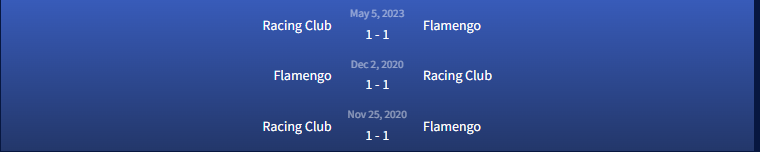 Đối đầu Flamengo vs Racing Club