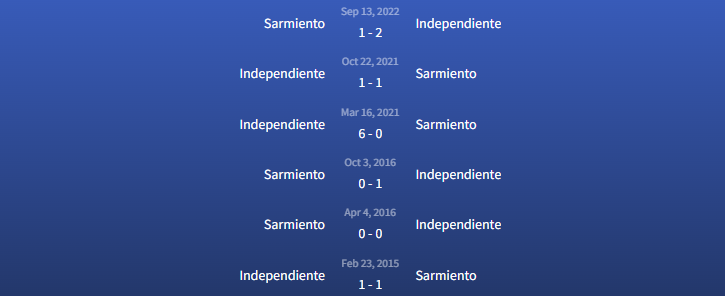 Đối đầu Independiente vs Sarmiento