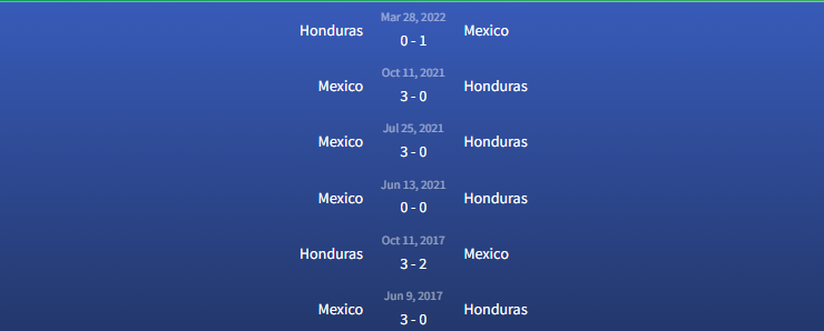 Đối đầu Mexico vs Honduras