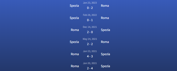 Đối đầu Roma vs Spezia