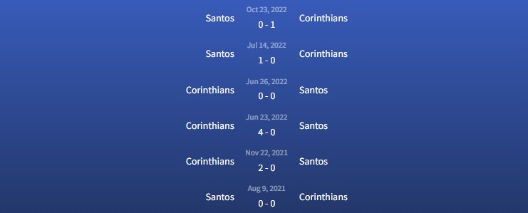 Đối đầu Santos vs Corinthians