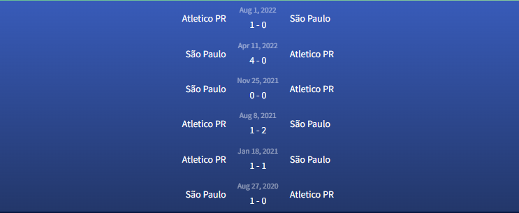 Đối đầu São Paulo vs Atletico PR