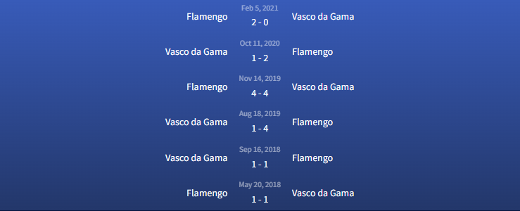 Đối đầu Vasco da Gama vs Flamengo