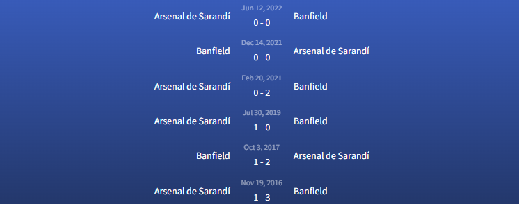 Đối đầu Banfield vs Arsenal de Sarandí