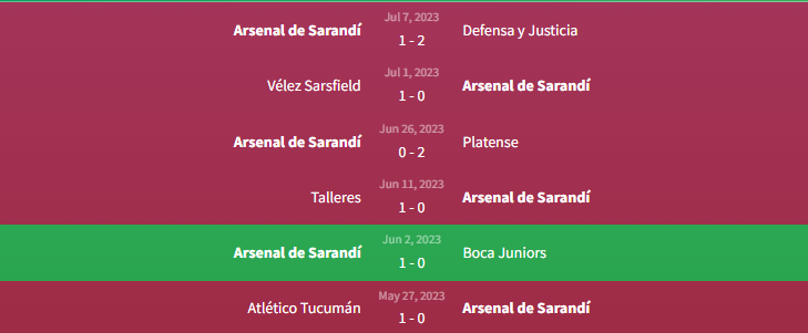 Phong độ Arsenal de Saraní