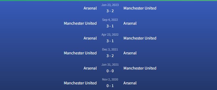 Đối đầu Arsenal vs Manchester United