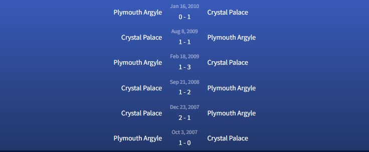 Đối đầu Plymouth Argyle vs Crystal Palace