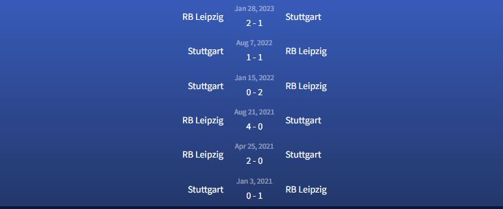 Đối đầu RB Leipzig vs Stuttgart