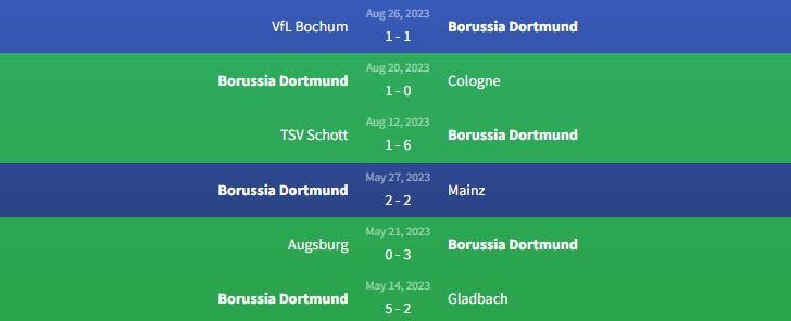Phong độ Borussia Dortmund