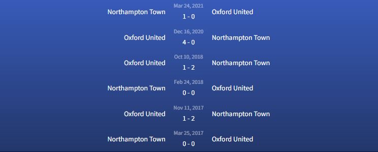 Đối đầu Northampton Town vs Oxford United