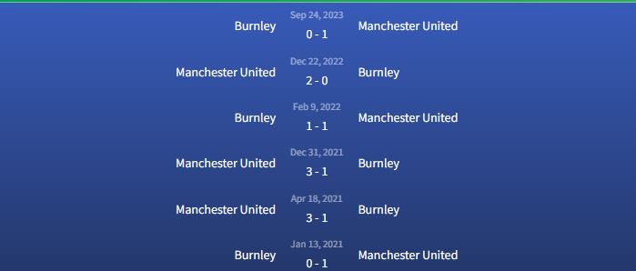 Đối đầu Manchester United vs Burnley