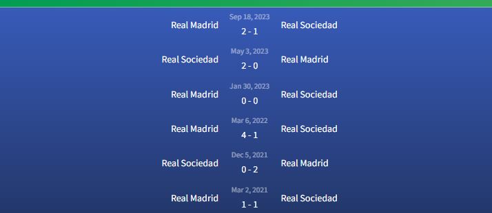 Đối đầu Real Sociedad vs Real Madrid