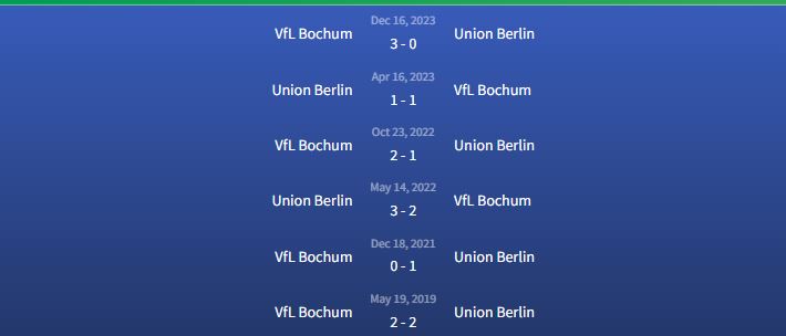 Đối đầu Union Berlin vs VfL Bochum